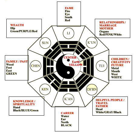 Chinese Protection Symbols